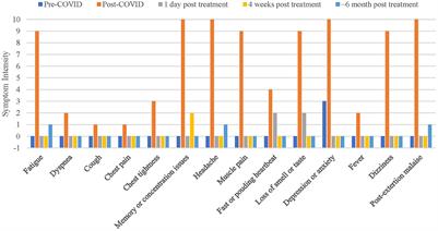 Case report: Individualized pulsed electromagnetic field therapy in a Long COVID patient using the Adaptive Force as biomarker